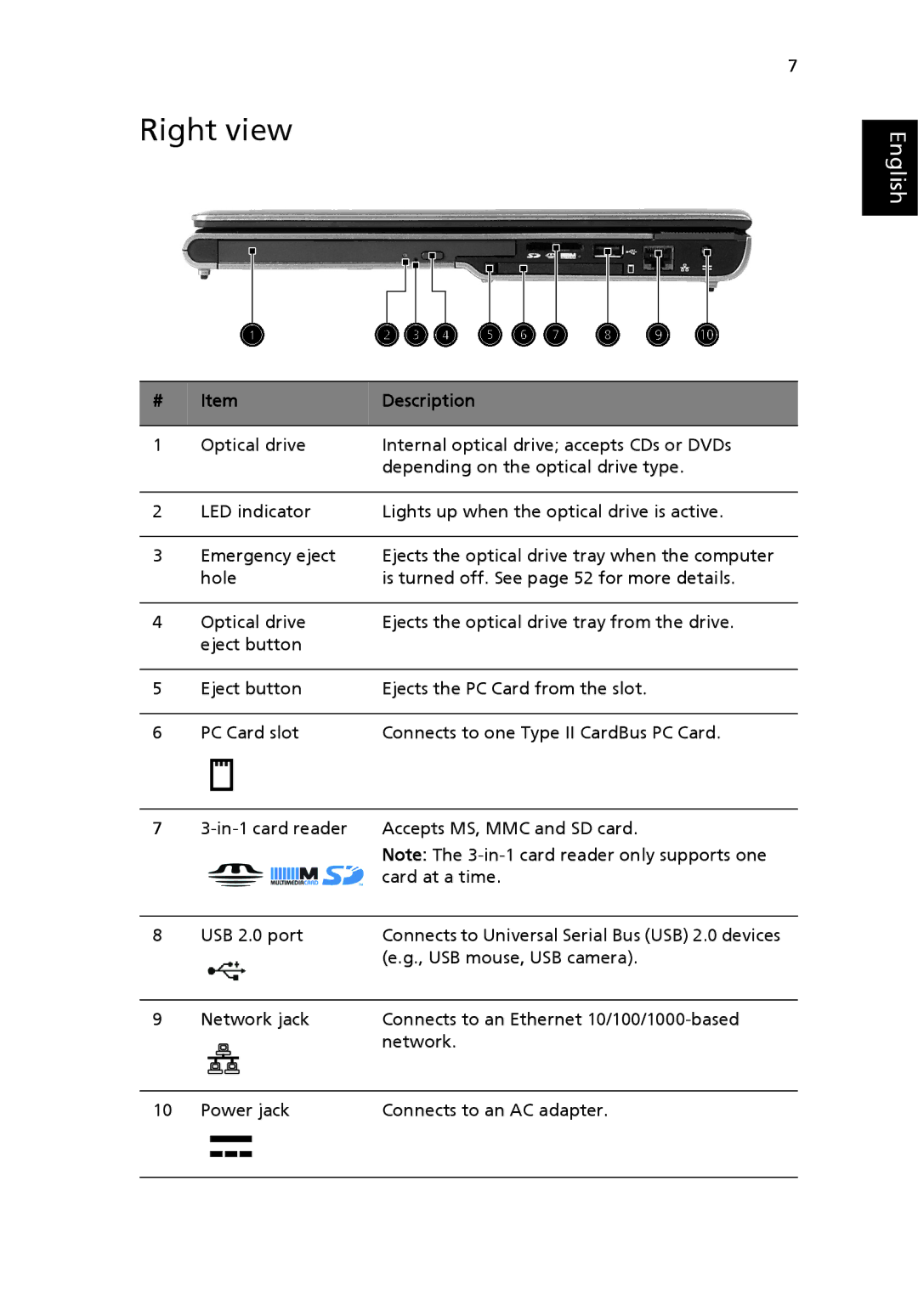 Acer 3200 Series manual Right view 