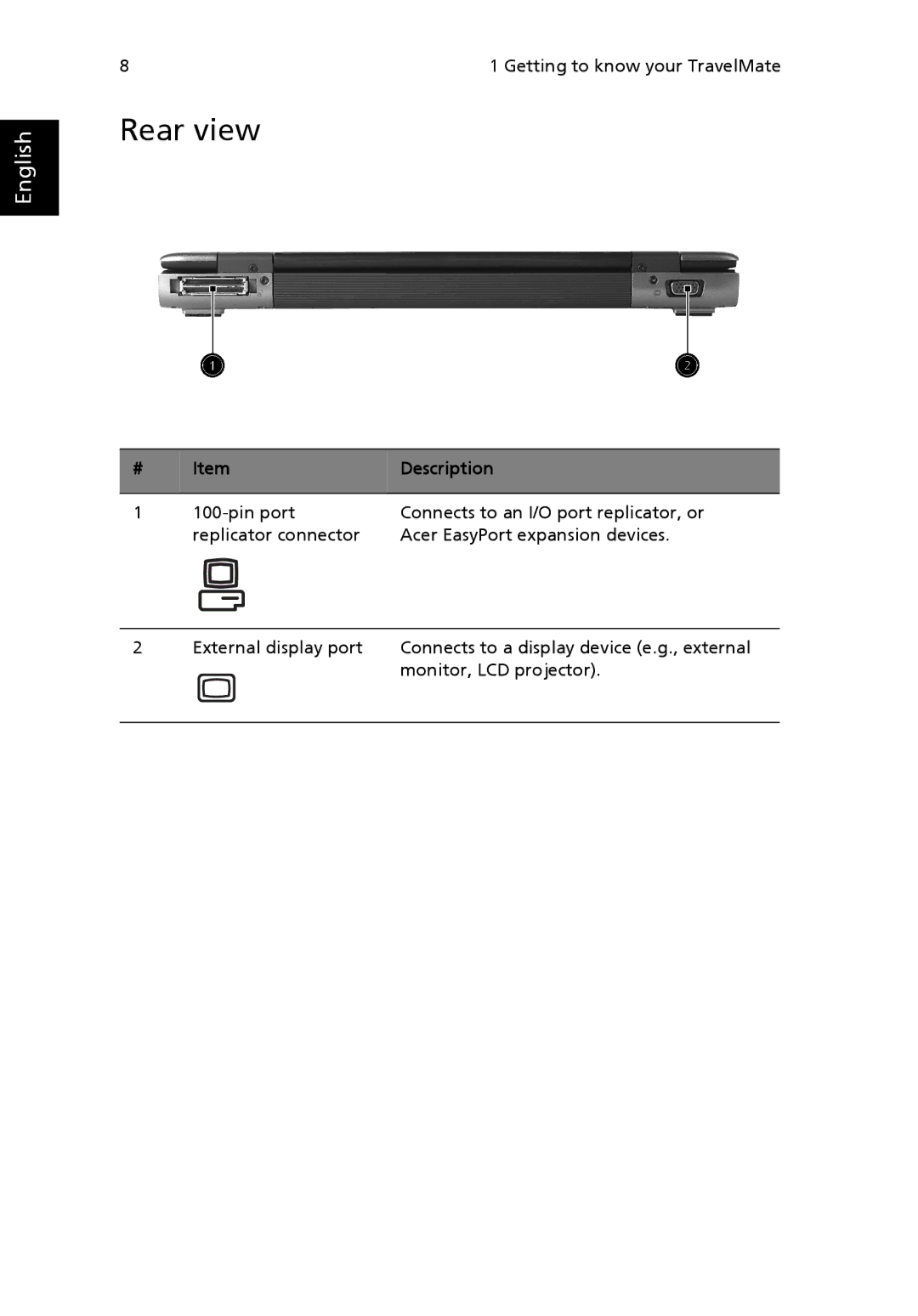 Acer 3200 Series manual Rear view 