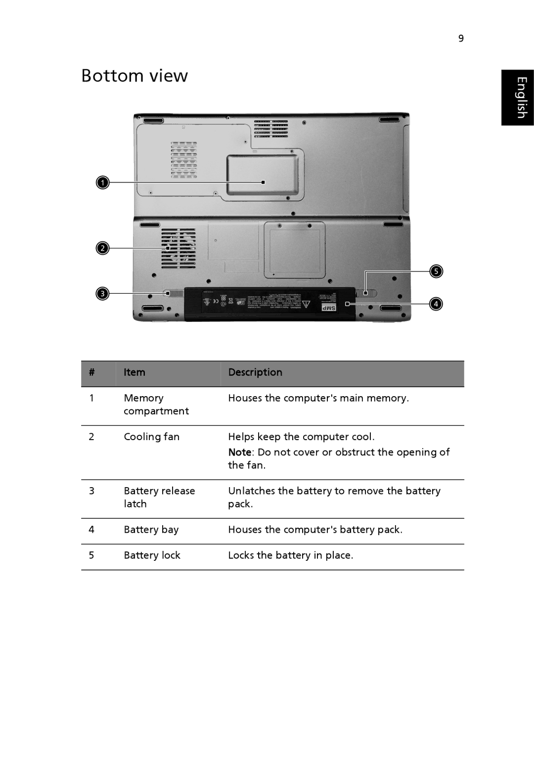 Acer 3200 Series manual Bottom view 