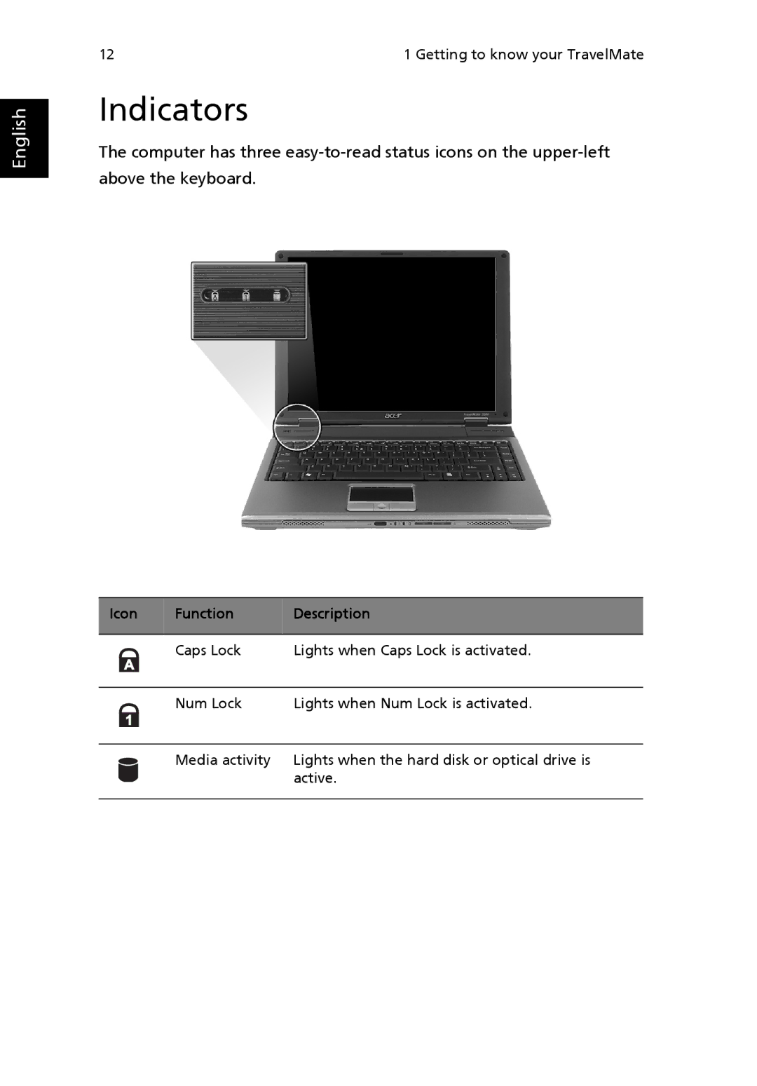 Acer 3200 Series manual Indicators, Function Description 