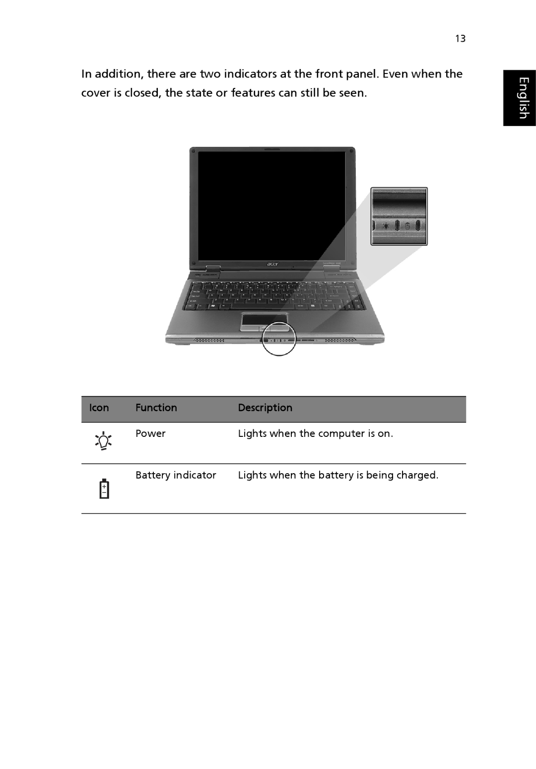 Acer 3200 Series manual Icon Function Description 