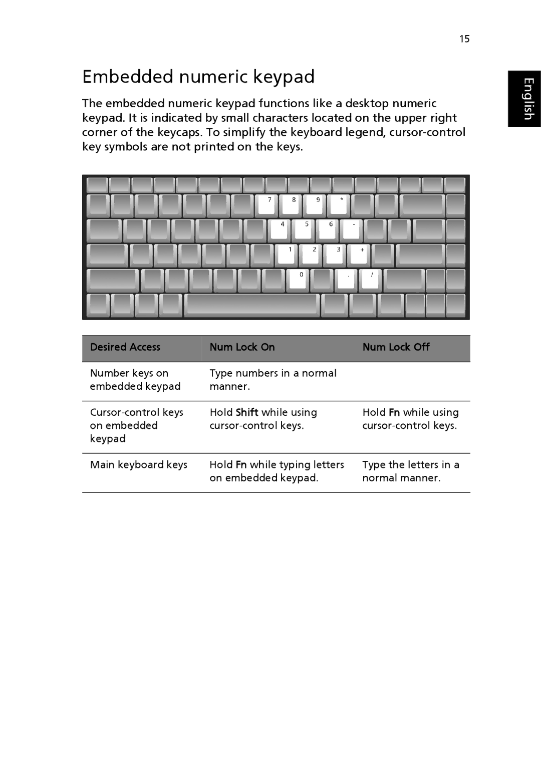 Acer 3200 Series manual Embedded numeric keypad, Desired Access Num Lock On Num Lock Off 