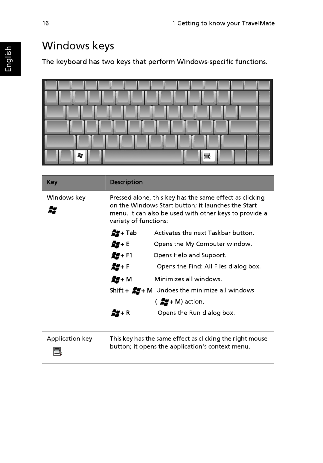 Acer 3200 Series manual Windows keys, Key Description, + R 