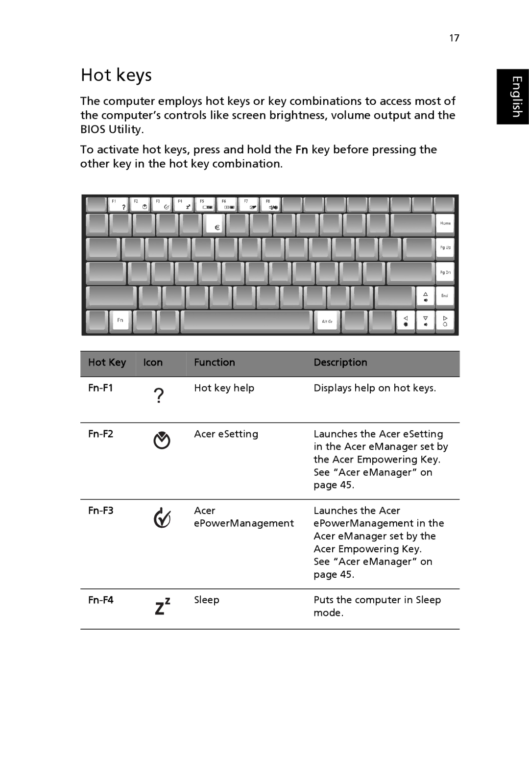 Acer 3200 Series manual Hot keys, Hot Key Icon Function Description Fn-F1, Fn-F2, Fn-F3, Fn-F4 