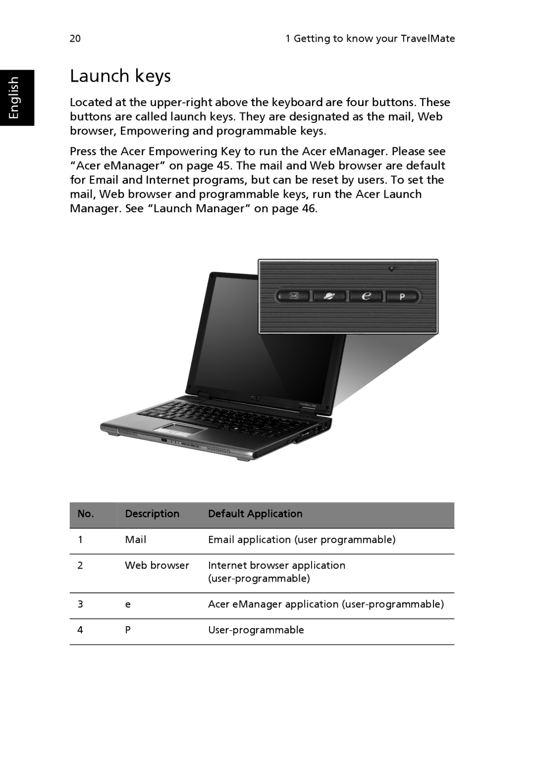 Acer 3200 Series manual Launch keys, Description Default Application 