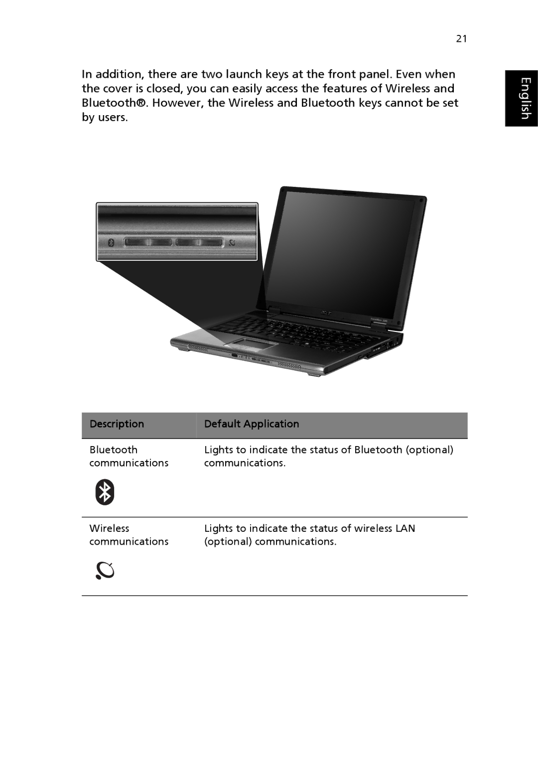 Acer 3200 Series manual English 