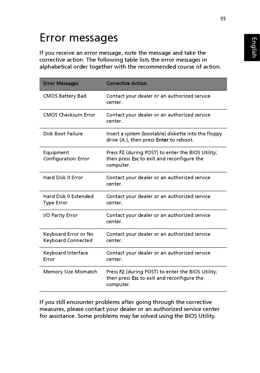 Acer 3200 Series manual Error messages, Error Messages Corrective Action 