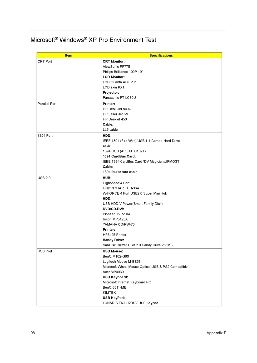 Acer 3200 Series Specifications, CRT Monitor, LCD Monitor, Projector, Printer, Cable, CardBus Card, Handy Drive, USB Mouse 