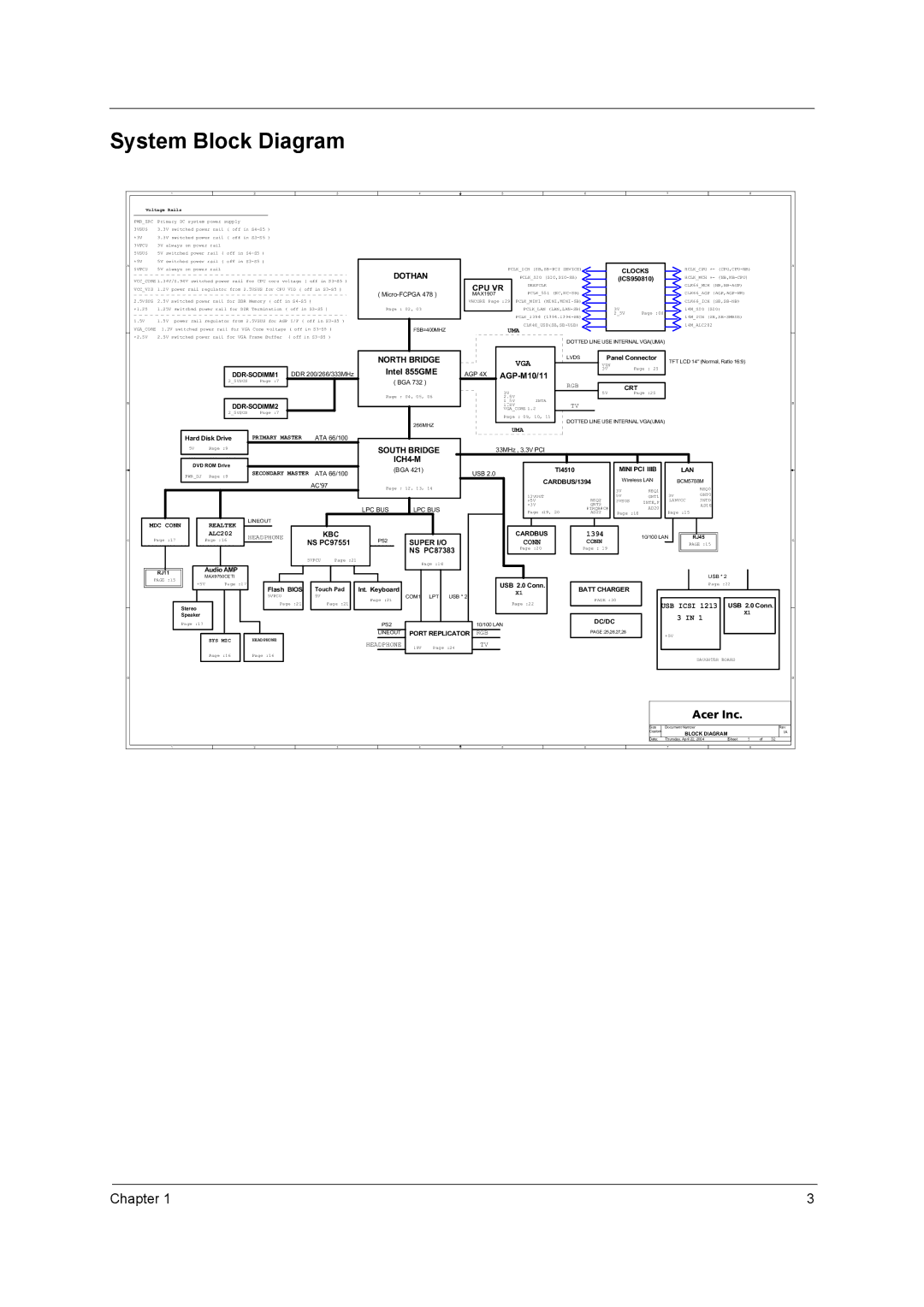 Acer 3200 Series manual System Block Diagram, Voltage Rails 