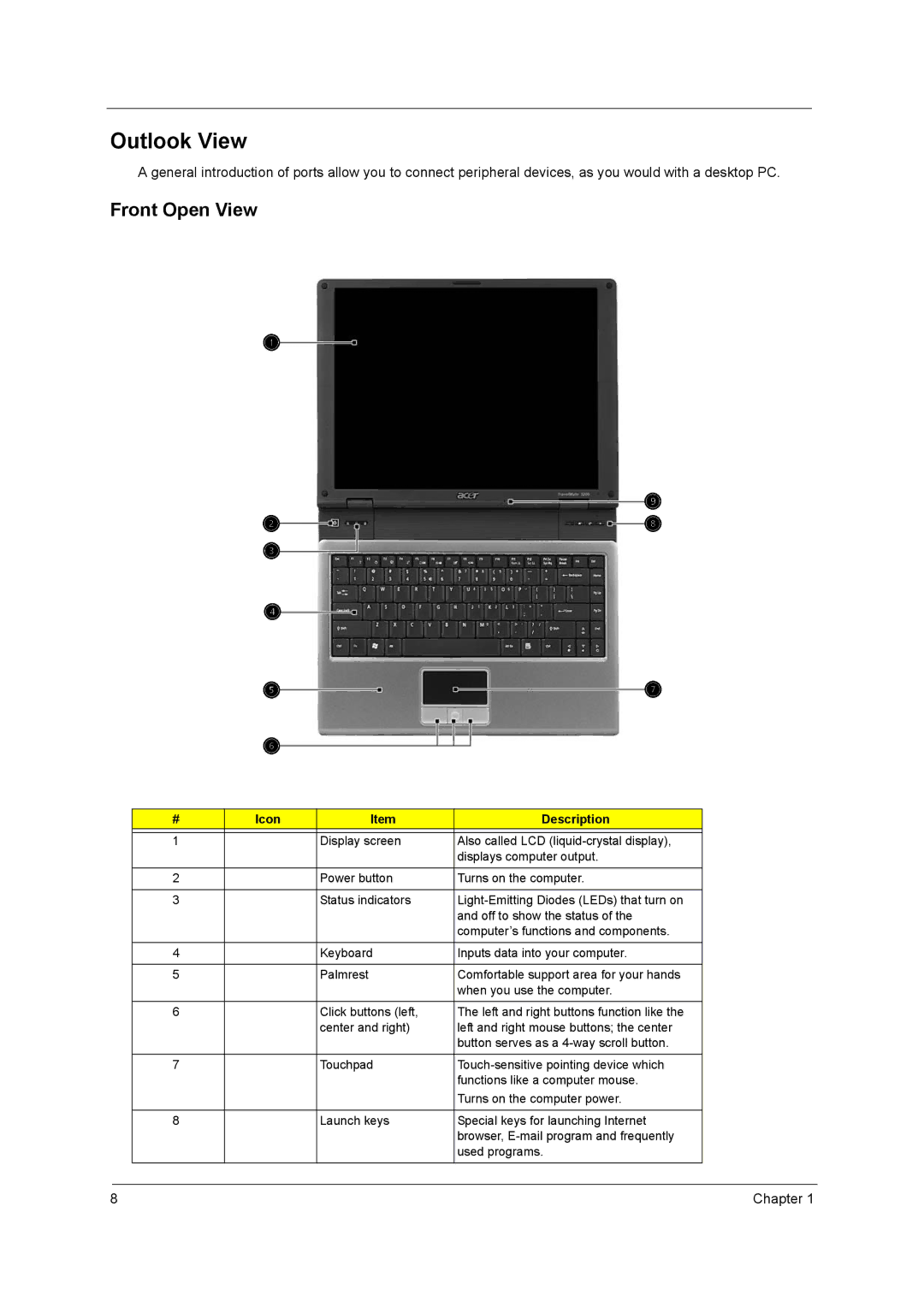 Acer 3200 Series manual Outlook View, Front Open View, Icon Description 