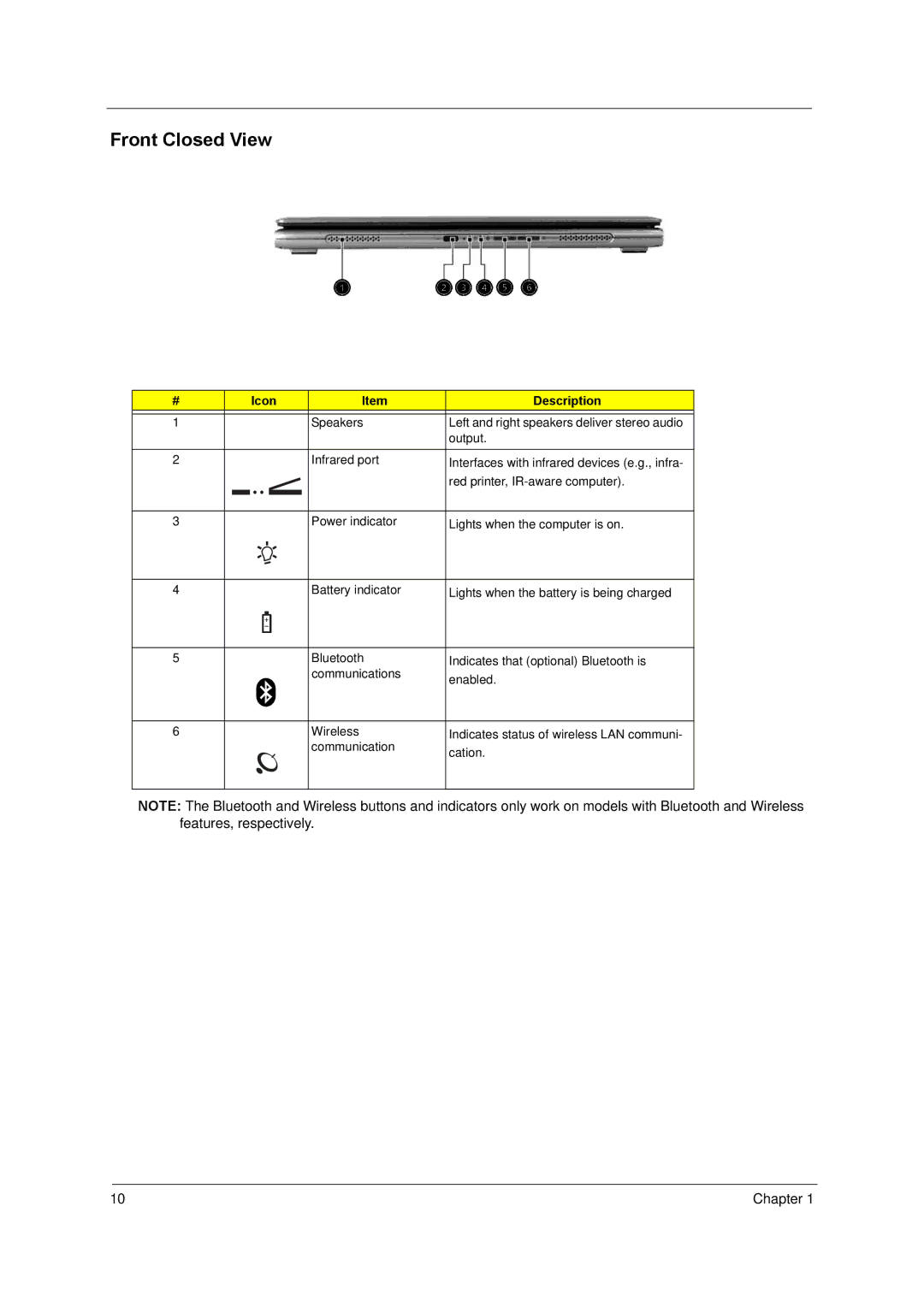 Acer 3200 Series manual Front Closed View 