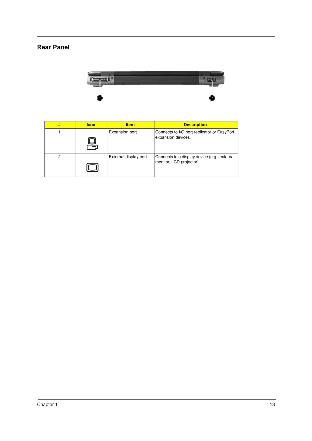 Acer 3200 Series manual Rear Panel 