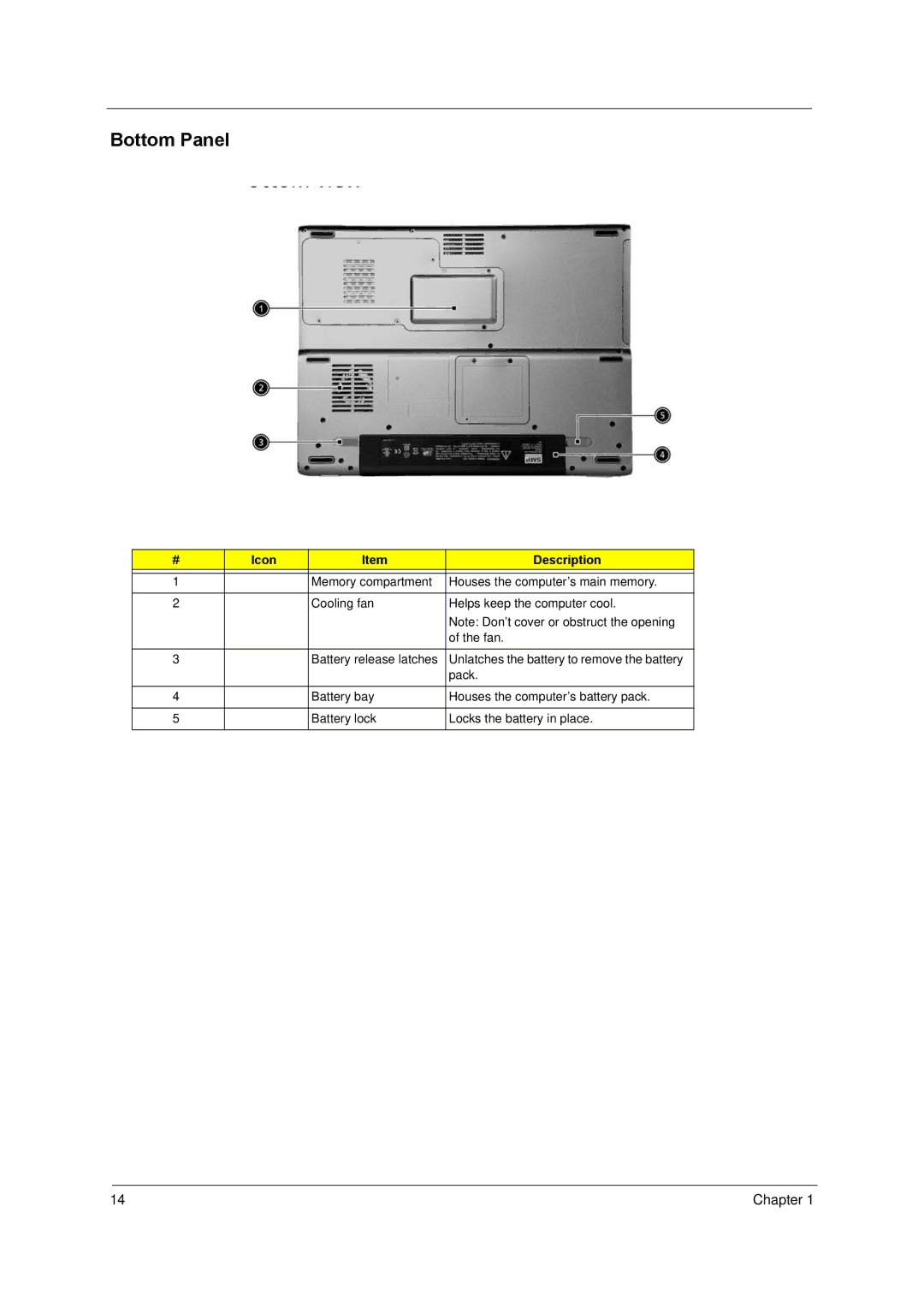 Acer 3200 Series manual Bottom Panel 