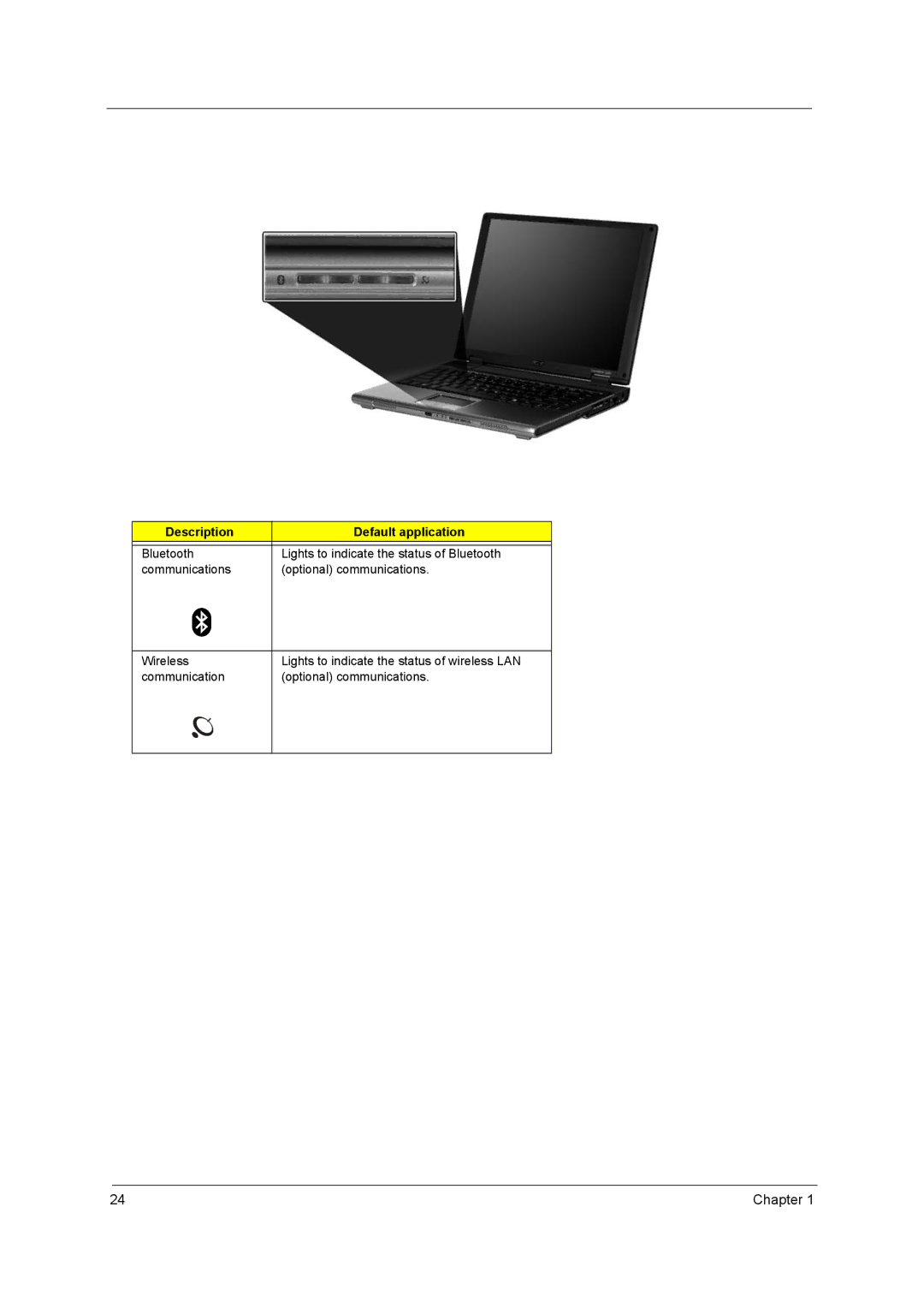 Acer 3200 Series manual Description Default application 