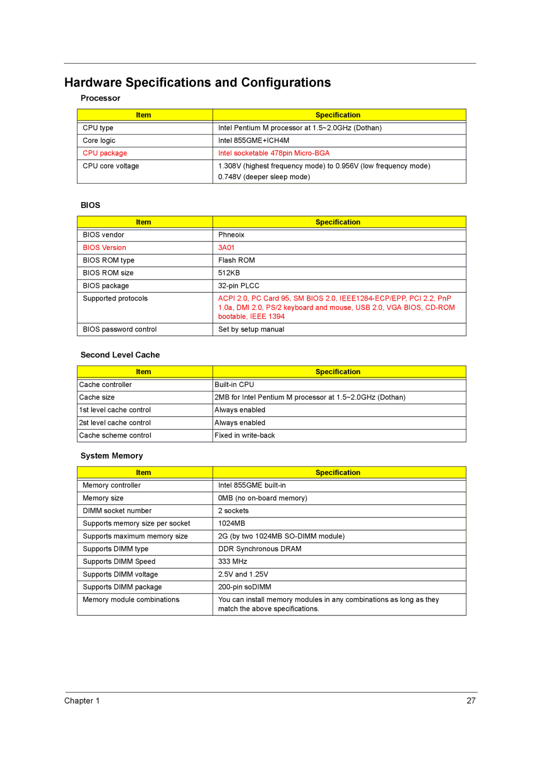 Acer 3200 Series manual Hardware Specifications and Configurations, Processor, Second Level Cache, System Memory 