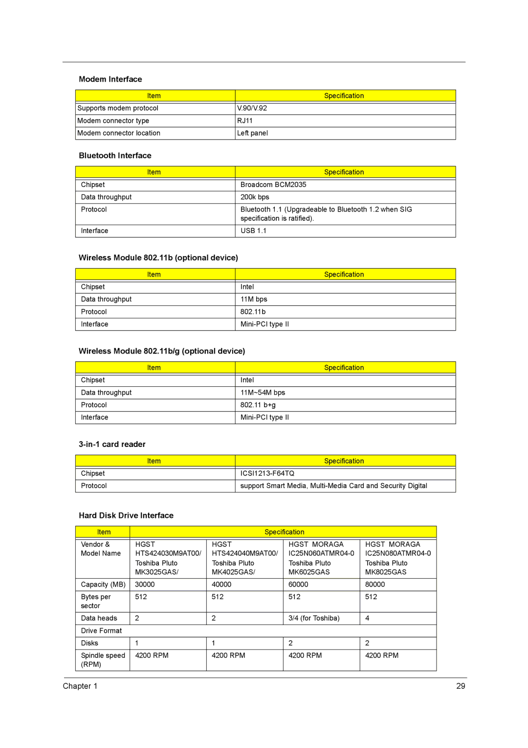 Acer 3200 Series Bluetooth Interface, Wireless Module 802.11b optional device, Wireless Module 802.11b/g optional device 