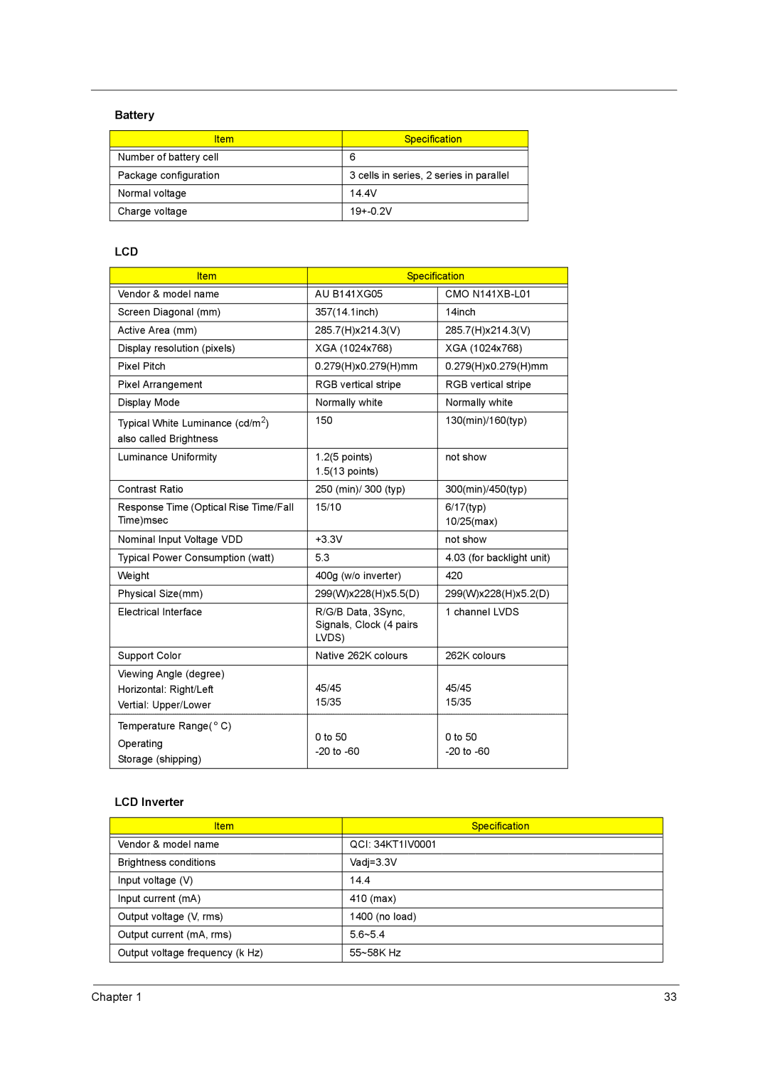 Acer 3200 Series manual Lcd, LCD Inverter 