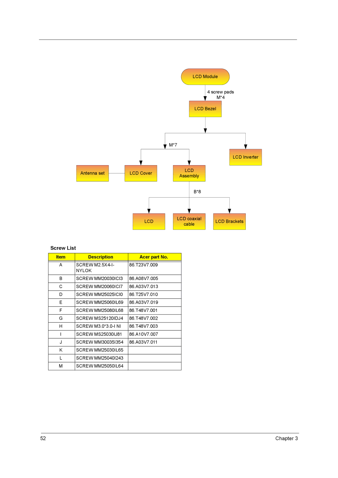 Acer 3200 Series manual Screw List, Description Acer part No 