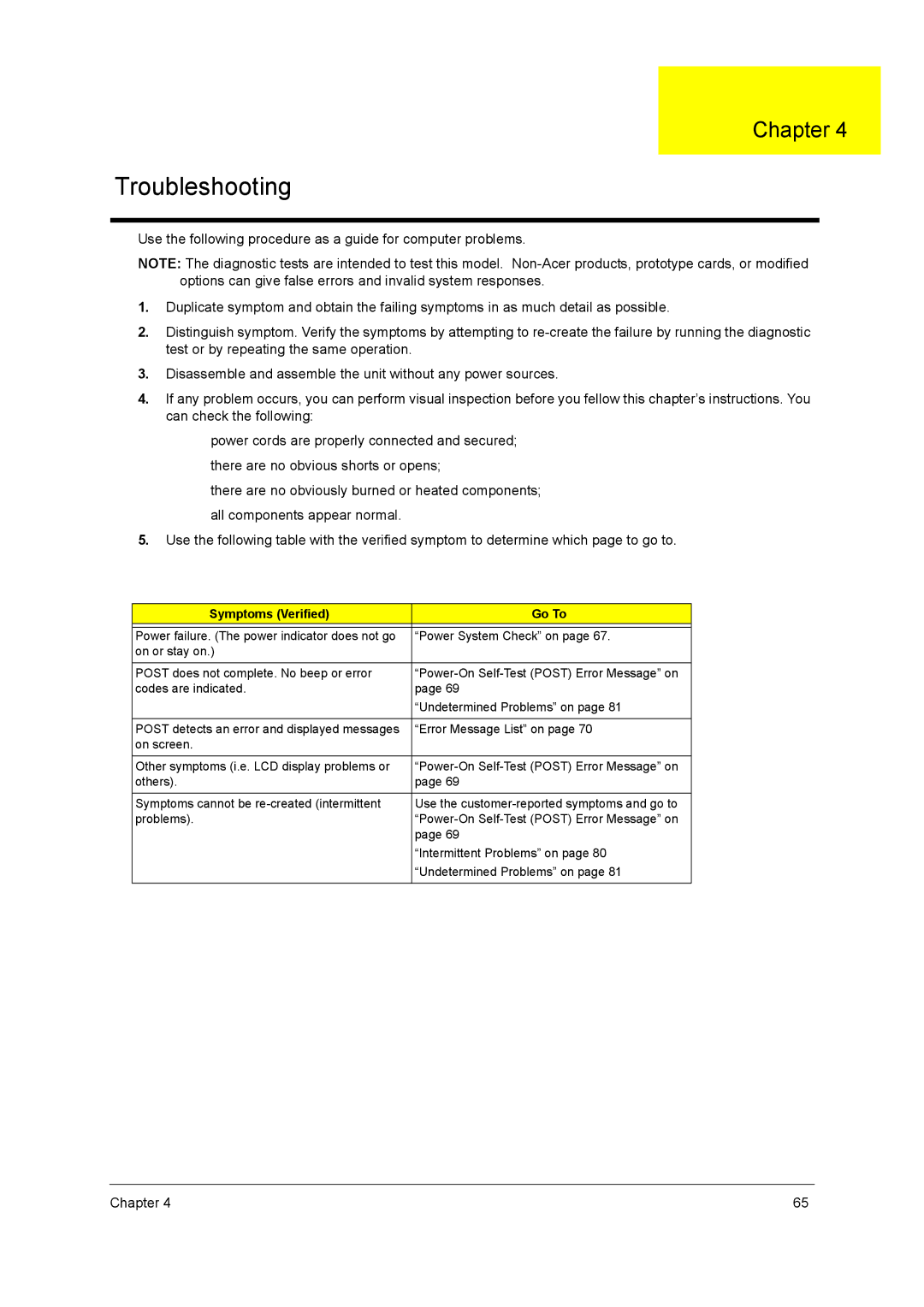 Acer 3200 Series manual Troubleshooting, Symptoms Verified Go To 