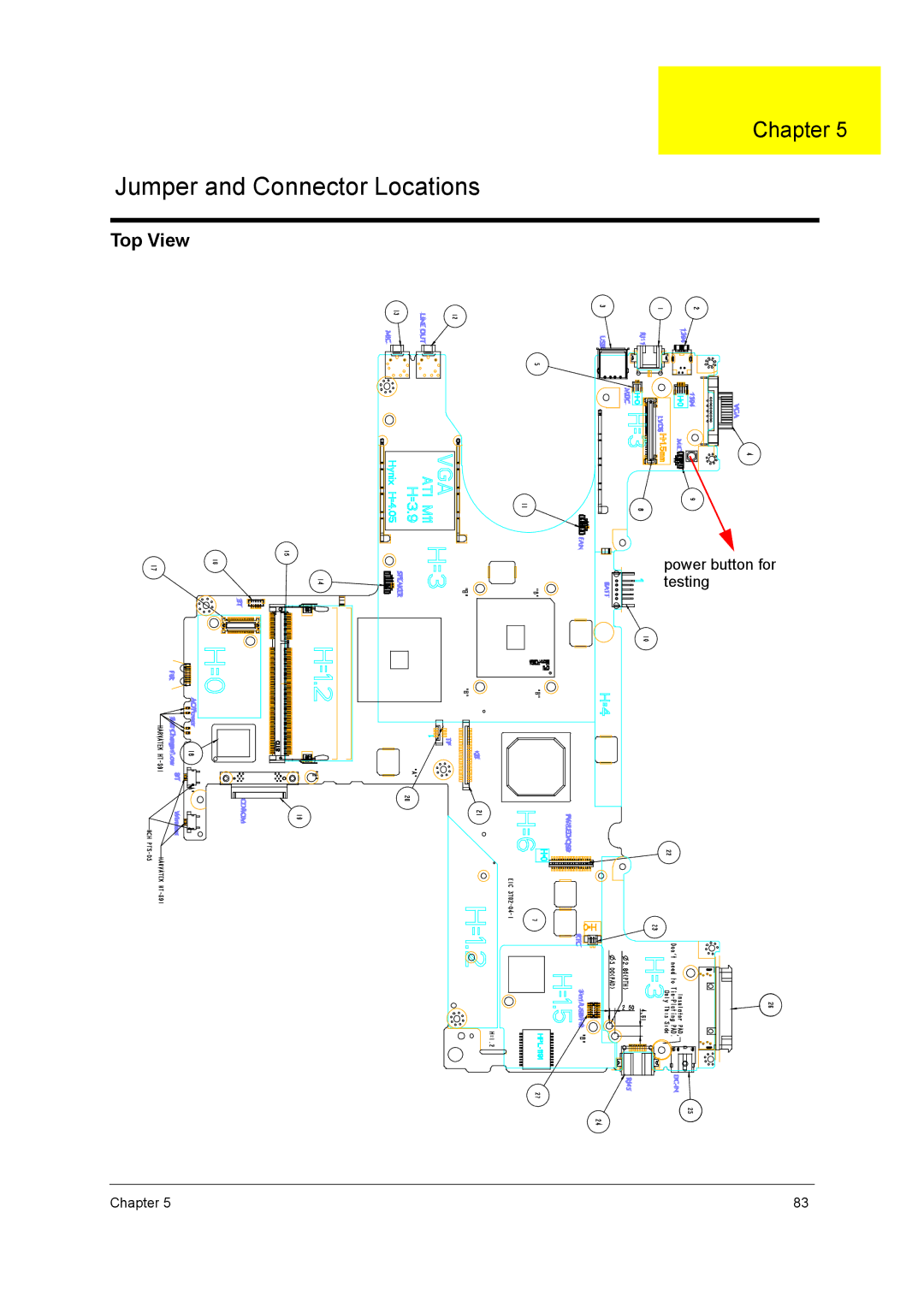 Acer 3200 Series manual Jumper and Connector Locations 