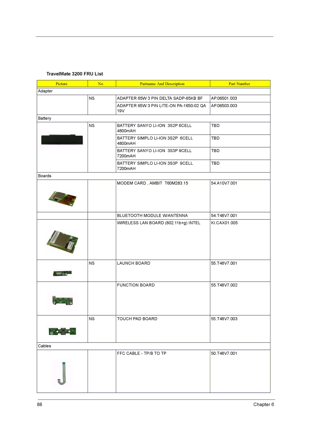 Acer 3200 Series manual TravelMate 3200 FRU List 