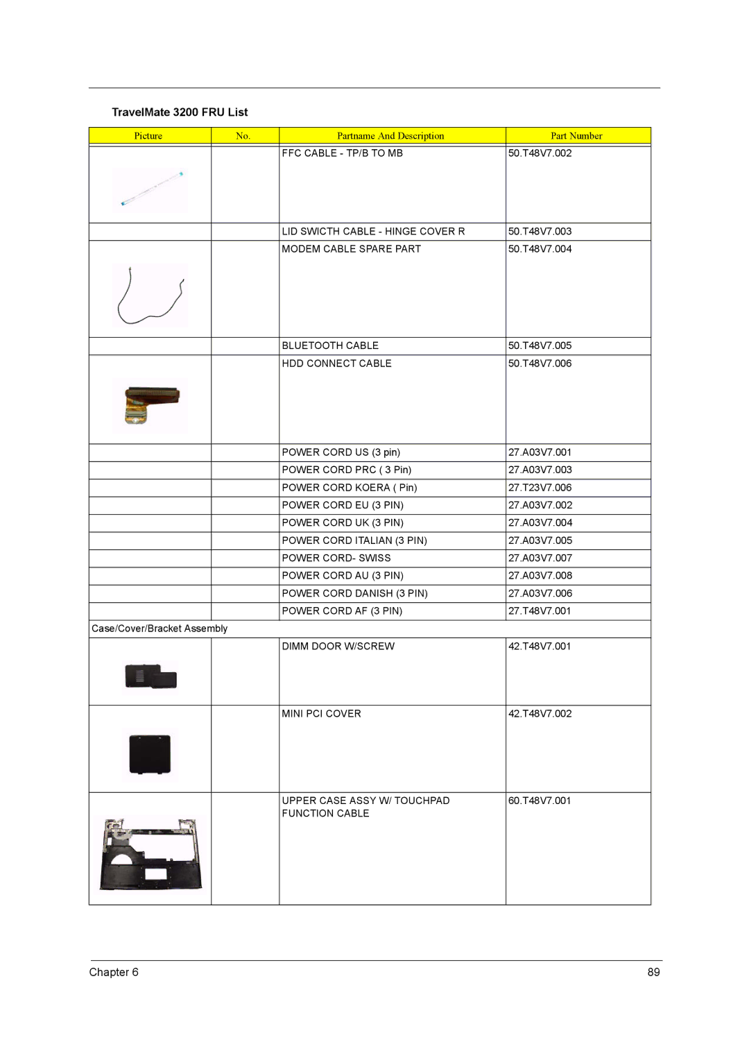 Acer 3200 Series manual FFC Cable TP/B to MB 