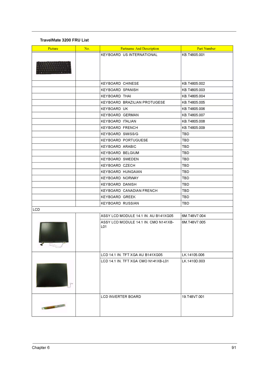 Acer 3200 Series manual Keyboard US International 