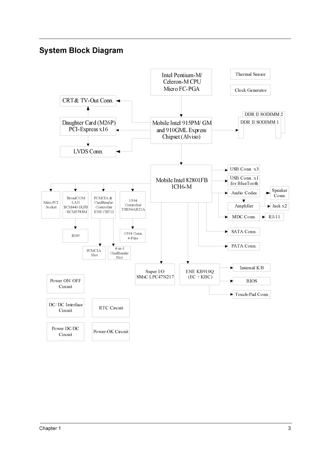 Acer 3210Z manual System Block Diagram, DDR II Sodimm 