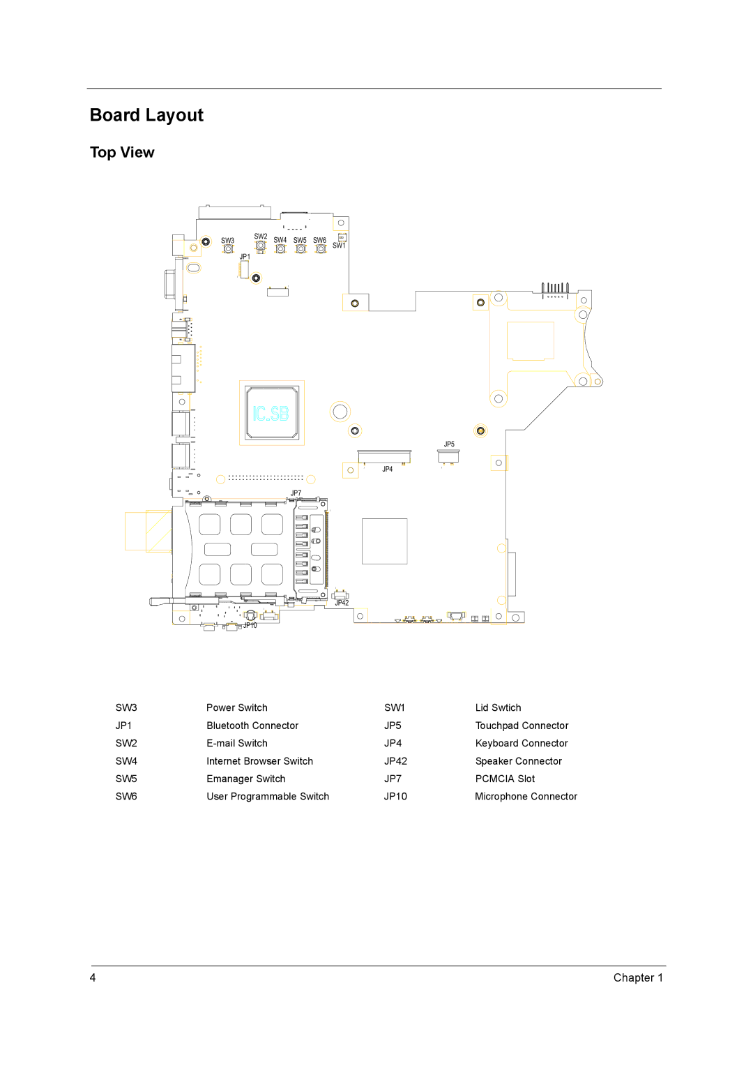 Acer 3210Z manual Board Layout, Top View 