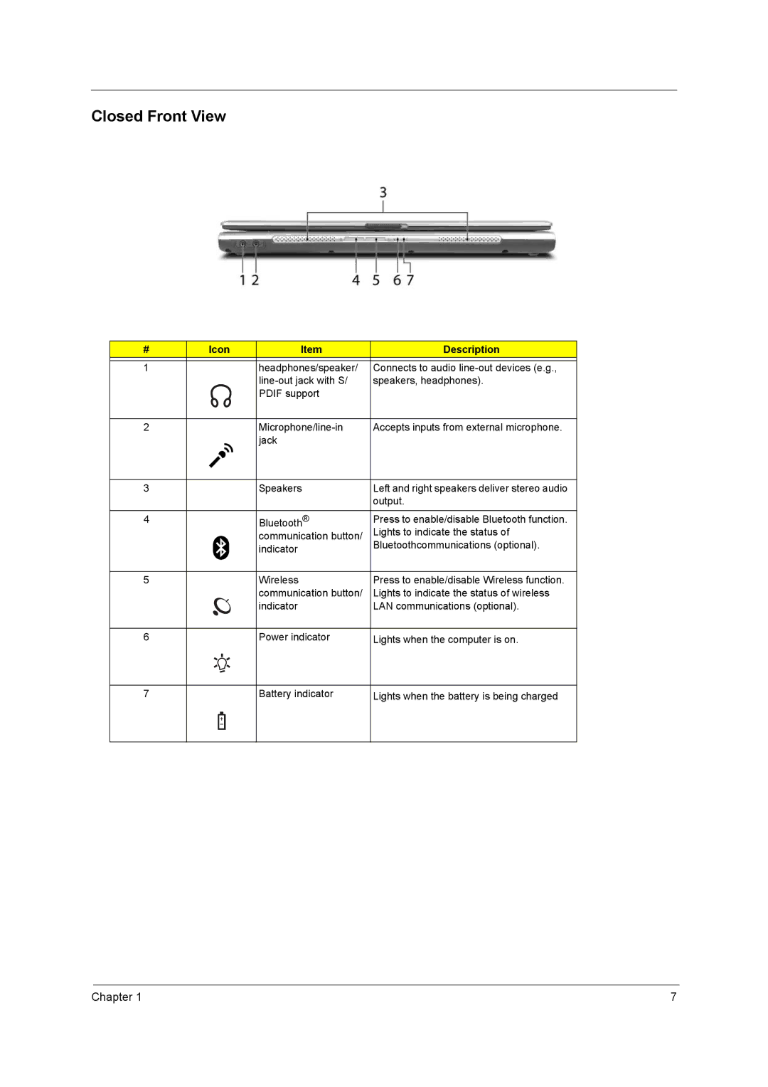 Acer 3210Z manual Closed Front View 