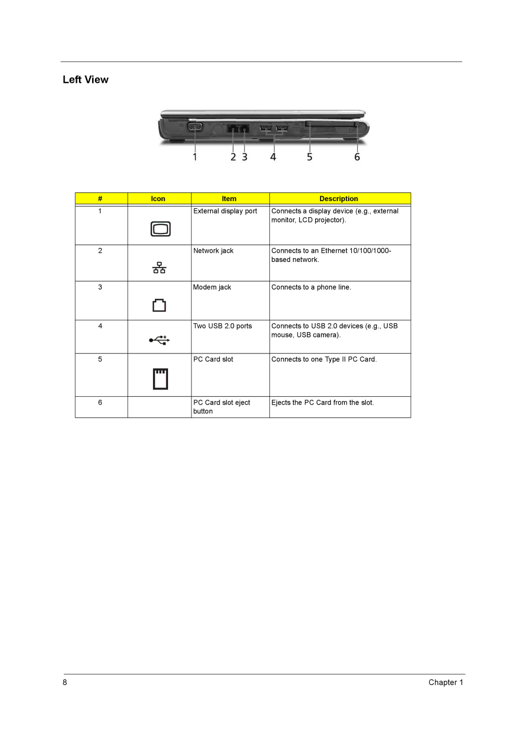 Acer 3210Z manual Left View 