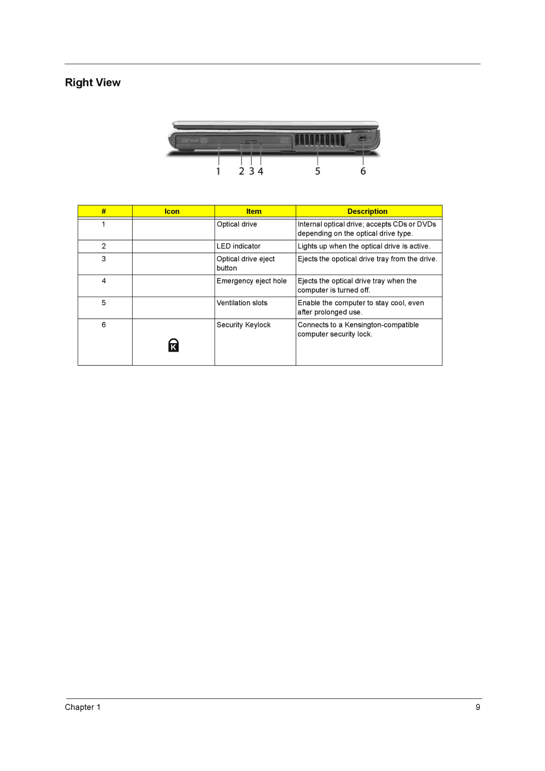 Acer 3210Z manual Right View 