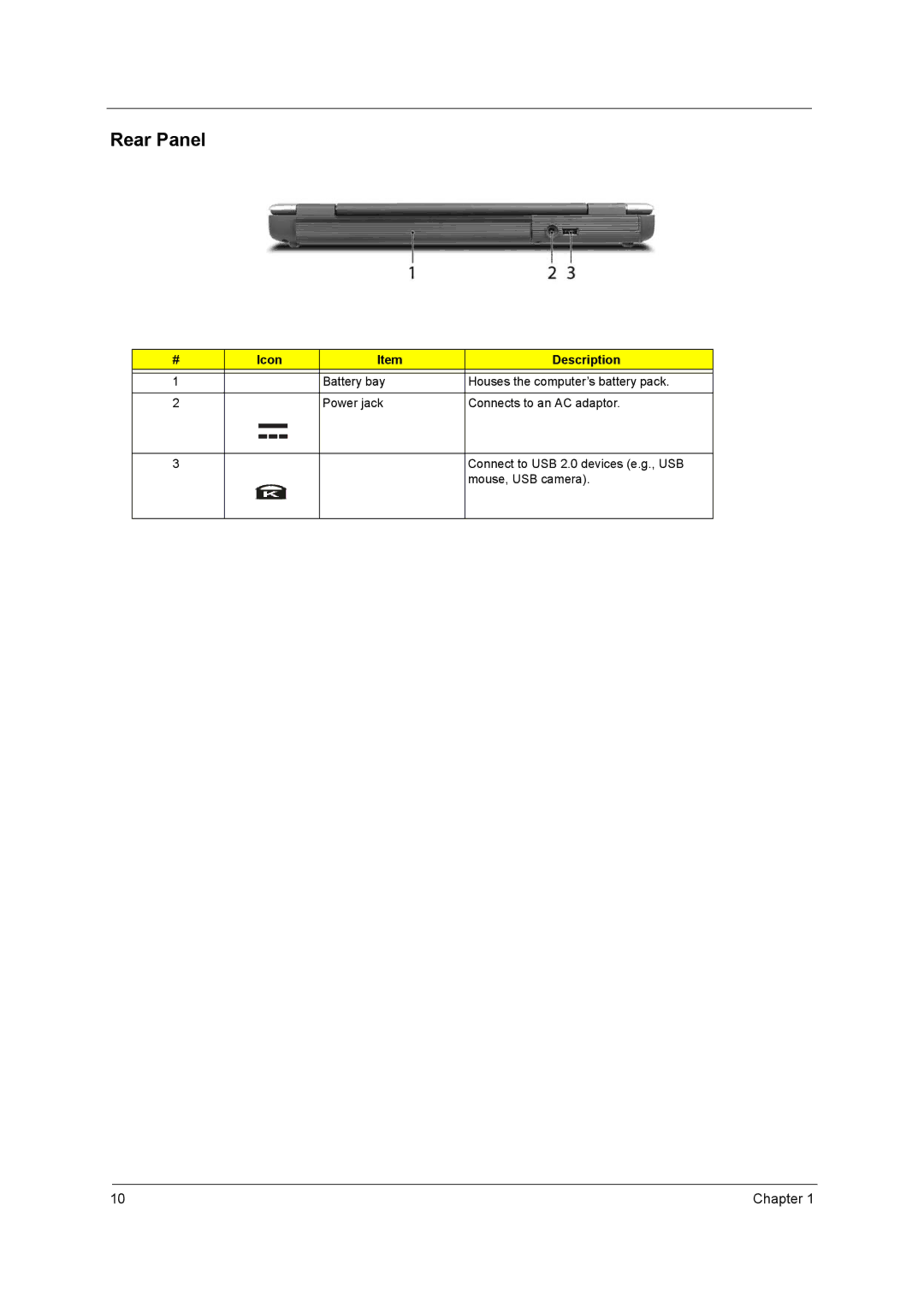 Acer 3210Z manual Rear Panel 