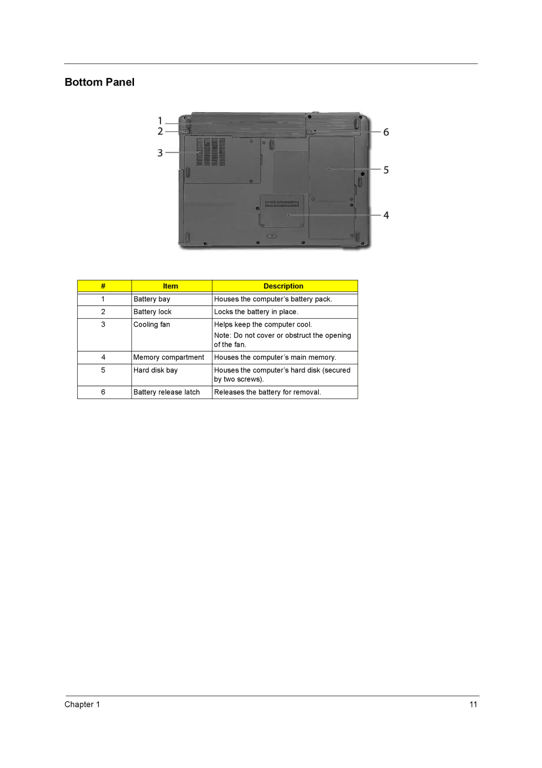 Acer 3210Z manual Bottom Panel 