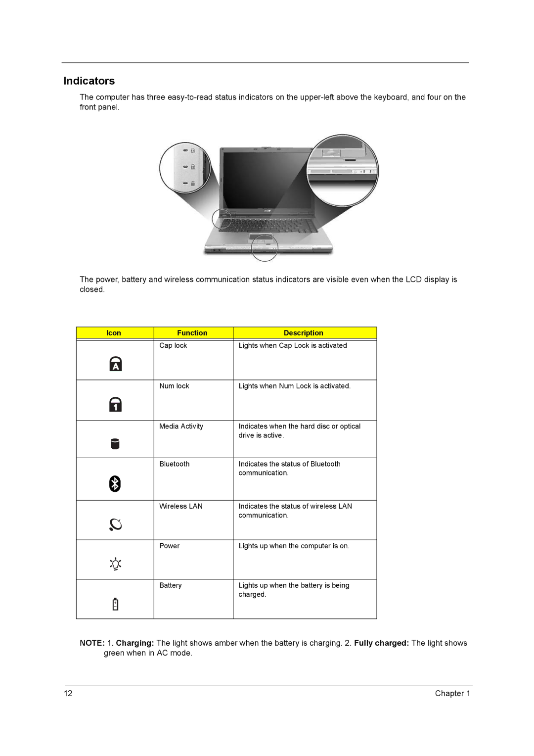 Acer 3210Z manual Indicators, Icon Function Description 