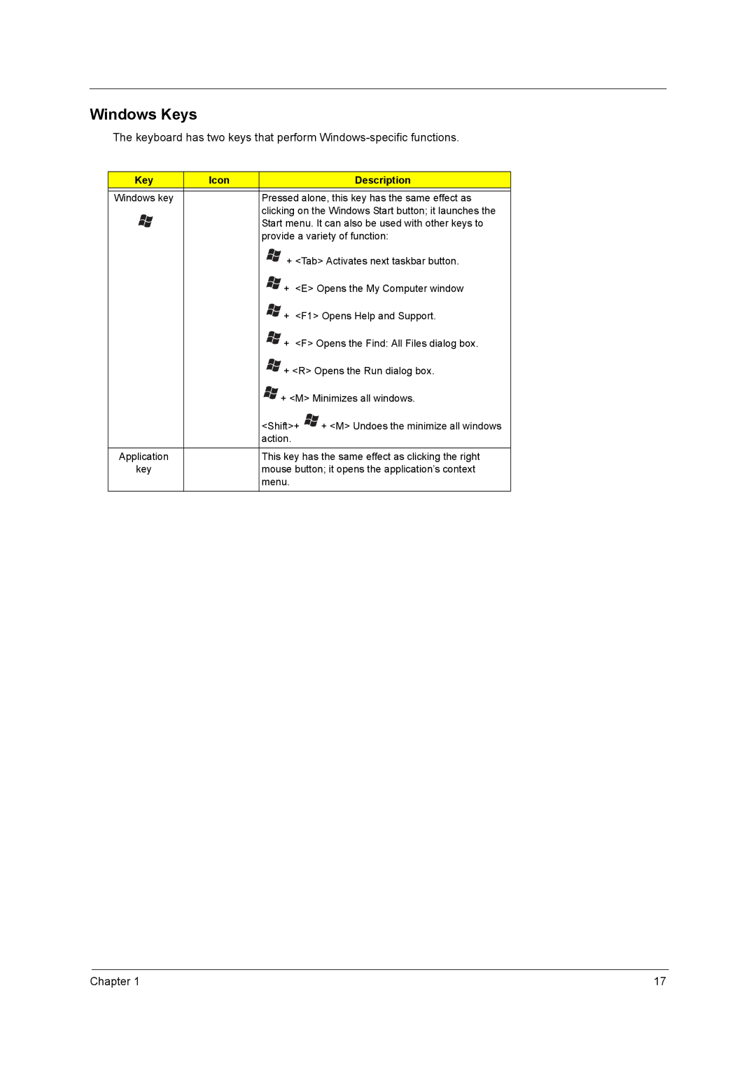 Acer 3210Z manual Windows Keys, Key Icon Description 