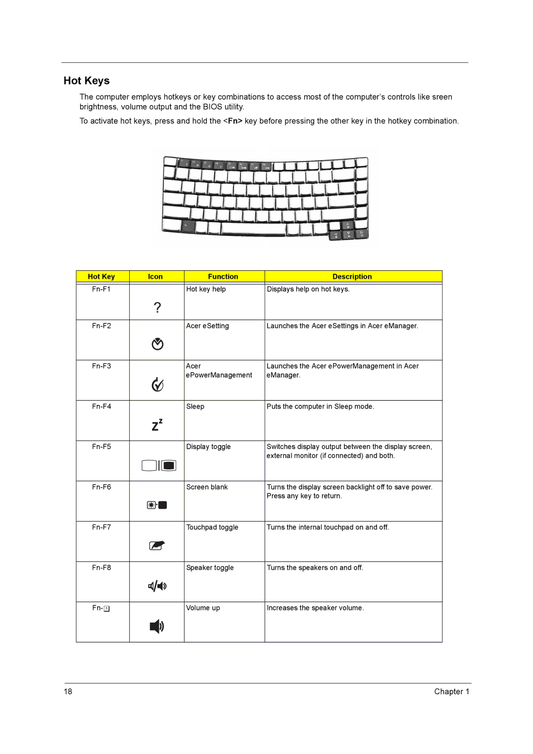 Acer 3210Z manual Hot Keys, Hot Key Icon Function Description 