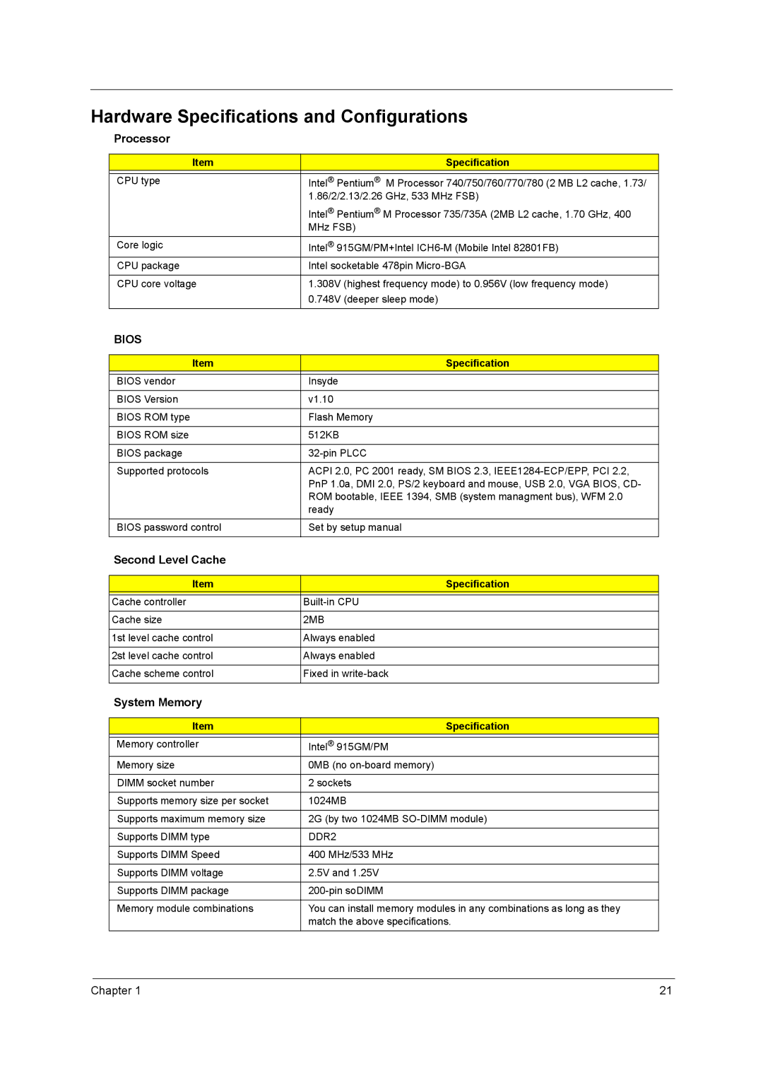 Acer 3210Z manual Hardware Specifications and Configurations, Processor, Second Level Cache, System Memory 