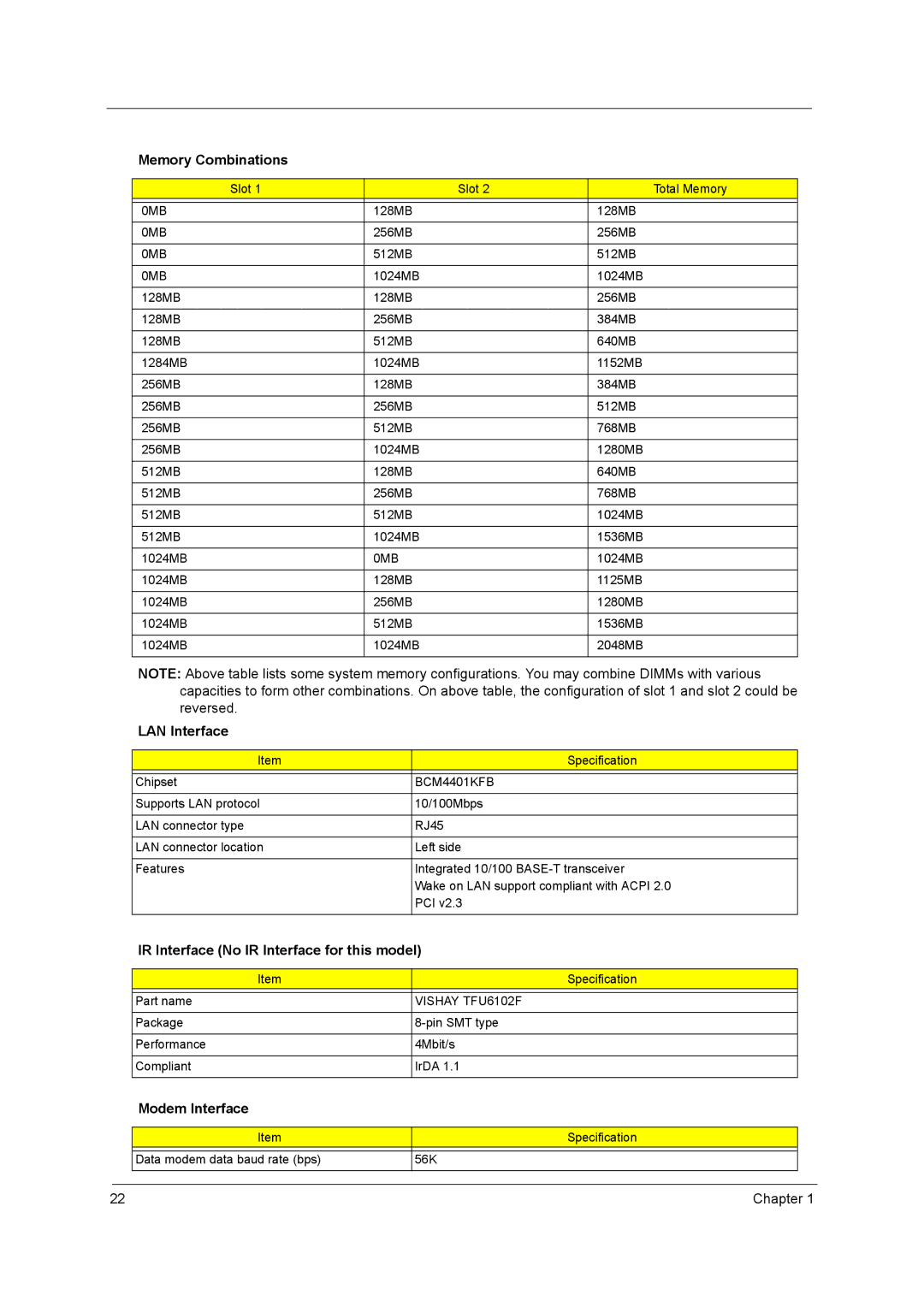 Acer 3210Z manual Memory Combinations, LAN Interface, IR Interface No IR Interface for this model, Modem Interface 