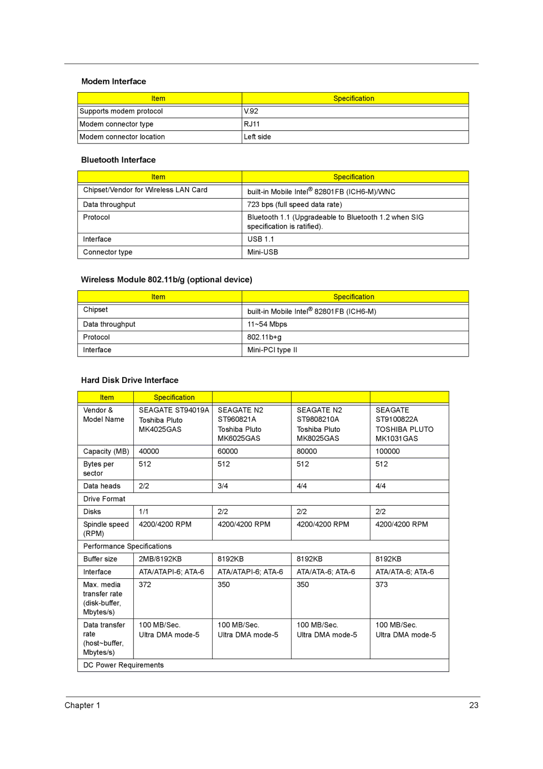 Acer 3210Z manual Bluetooth Interface, Wireless Module 802.11b/g optional device, Hard Disk Drive Interface 