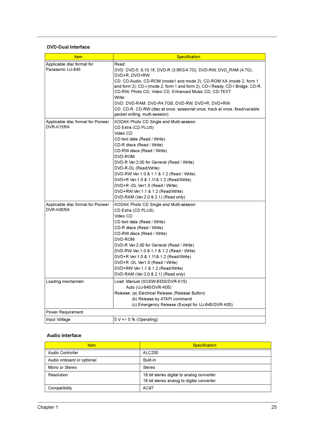 Acer 3210Z manual Audio Interface 