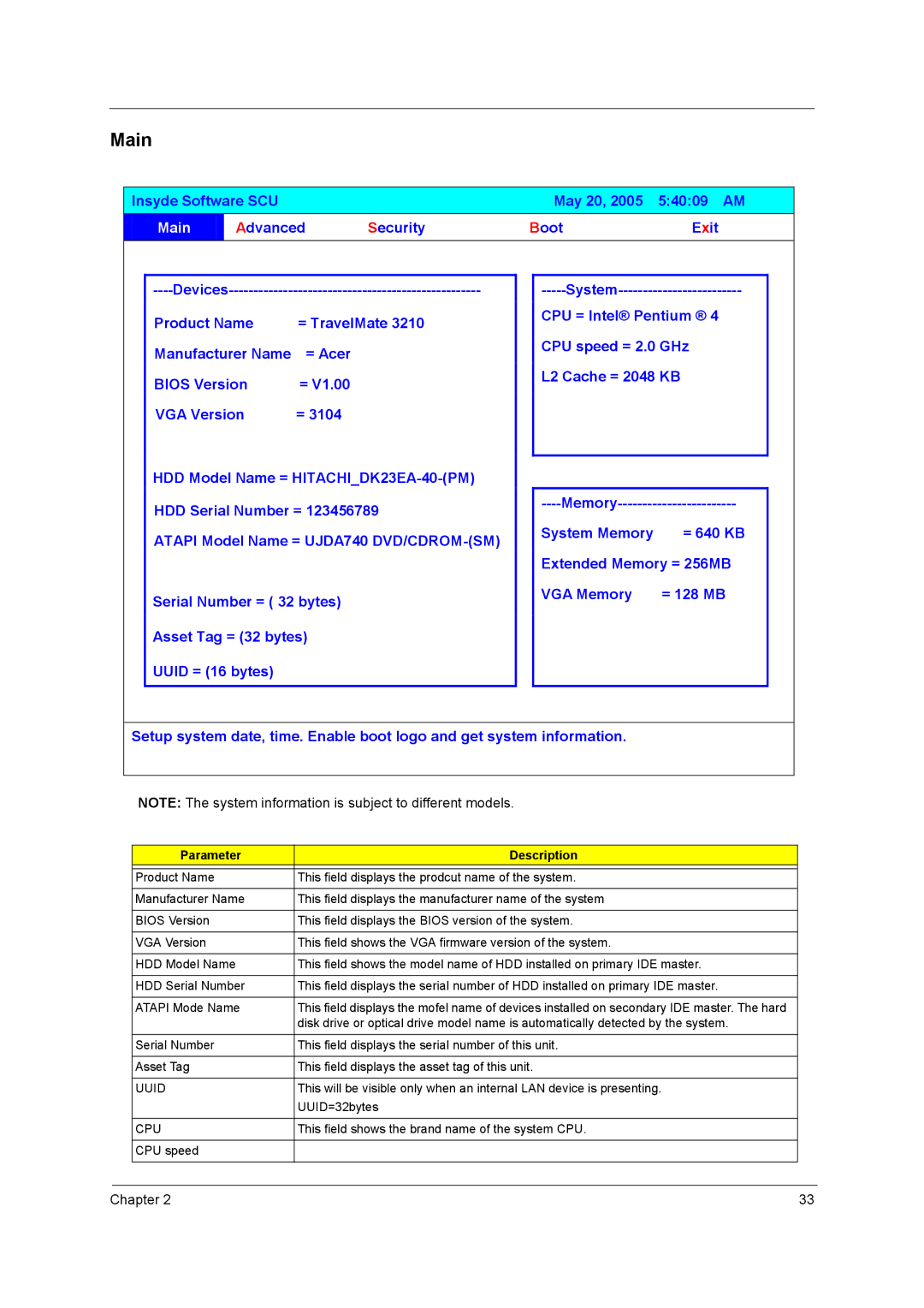 Acer 3210Z manual Main, Parameter Description, Uuid, Cpu 