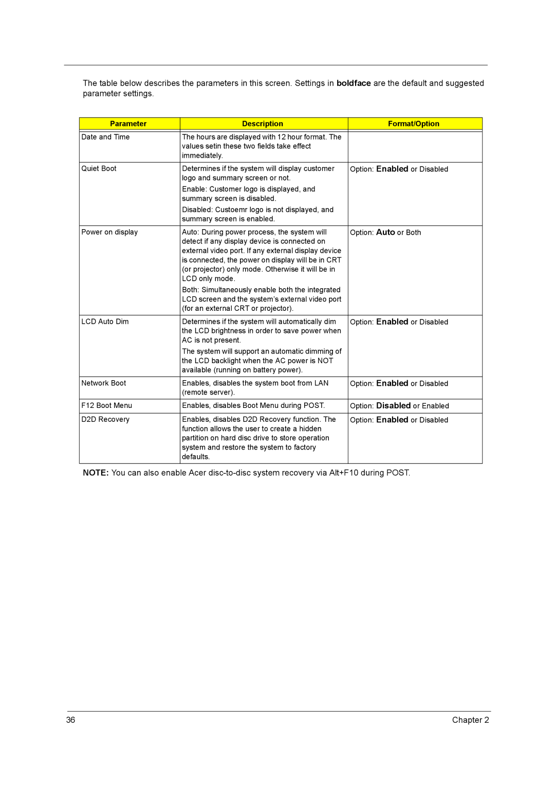 Acer 3210Z manual Parameter Description Format/Option 