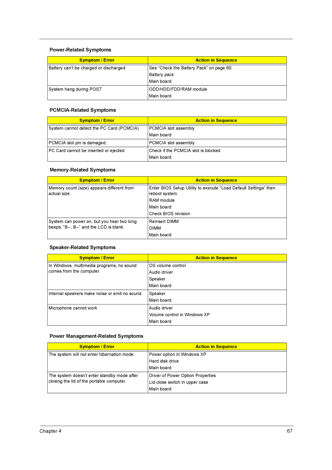 Acer 3210Z PCMCIA-Related Symptoms, Memory-Related Symptoms, Speaker-Related Symptoms, Power Management-Related Symptoms 