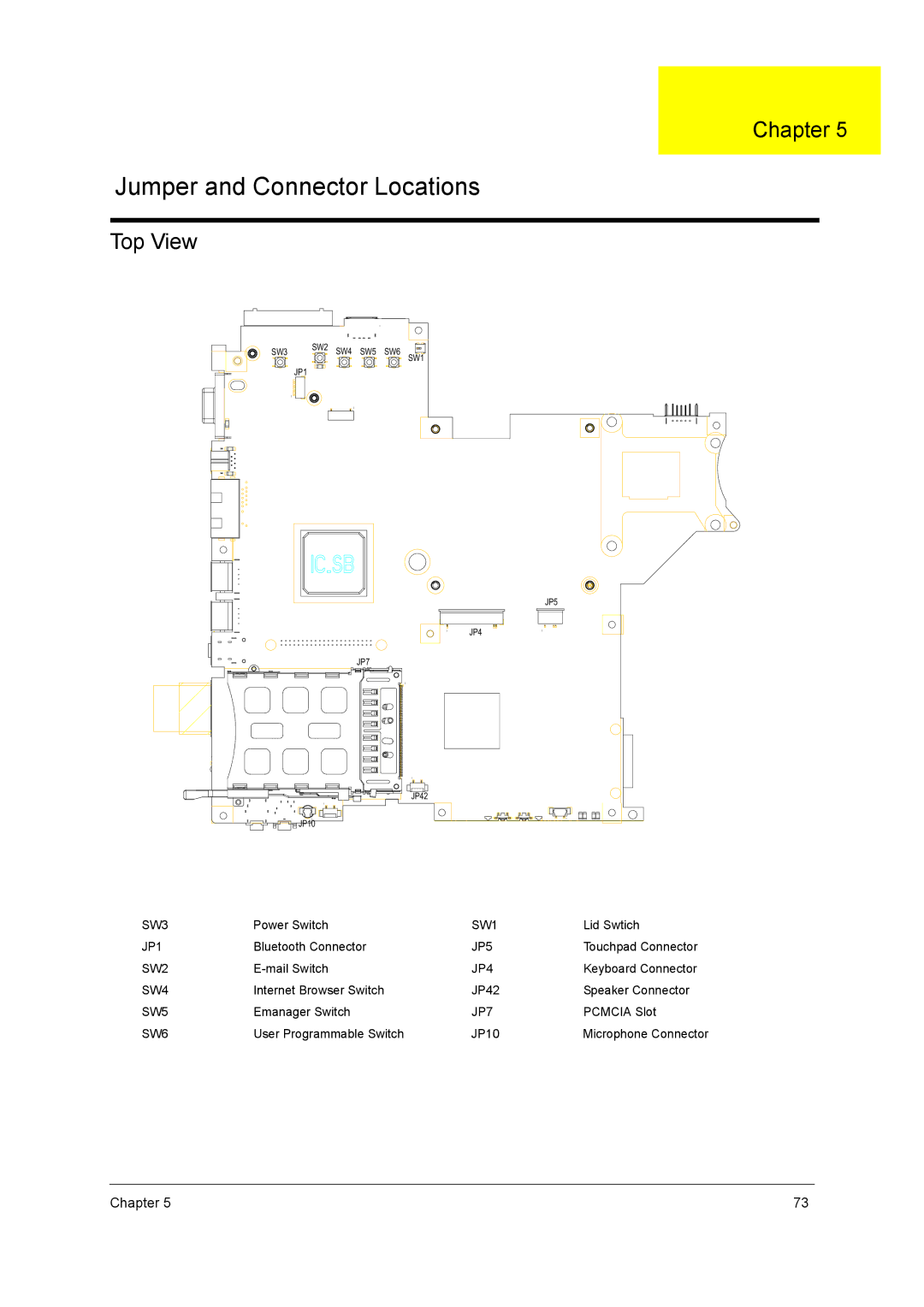 Acer 3210Z manual Jumper and Connector Locations 