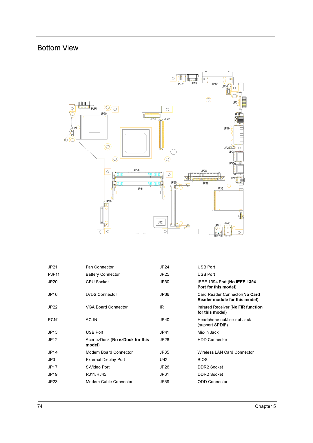 Acer 3210Z manual Bottom View 