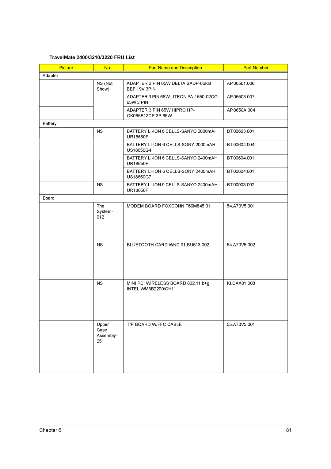 Acer 3210Z manual TravelMate 2400/3210/3220 FRU List 