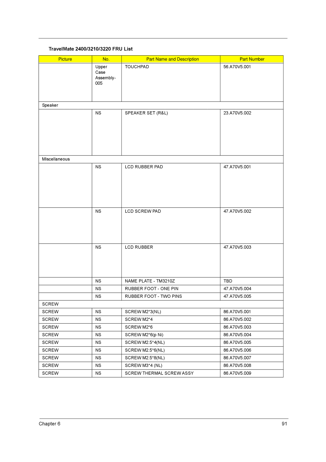 Acer manual Touchpad, Speaker SET R&L, LCD Rubber PAD, LCD Screw PAD, Name Plate TM3210Z TBD Rubber Foot ONE PIN 