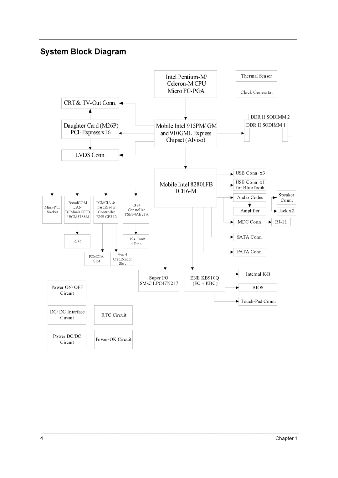 Acer 2400, 3220, 3230, 3210 manual System Block Diagram, DDR II Sodimm 