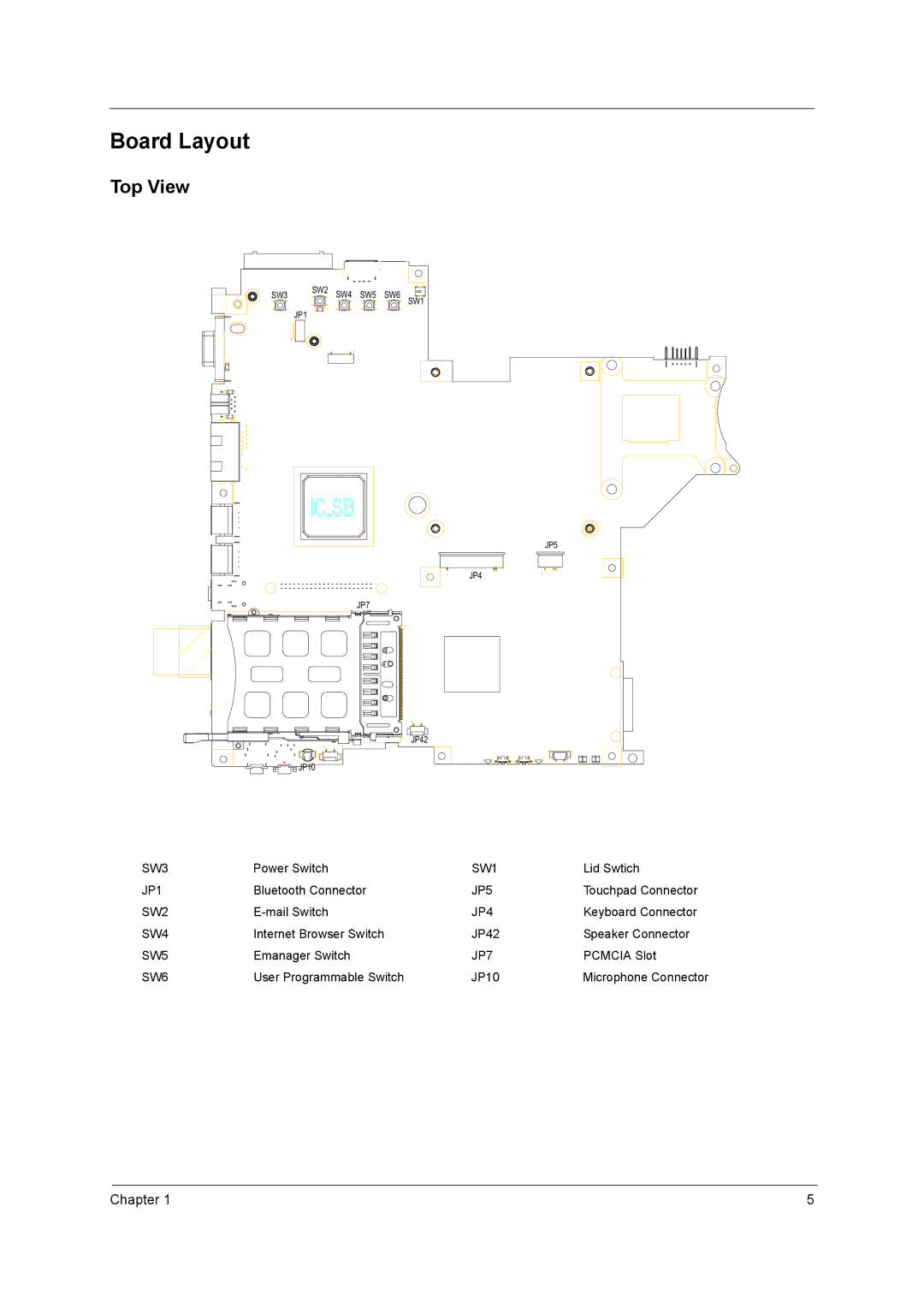 Acer 3210, 3220, 3230, 2400 manual Board Layout, Top View 